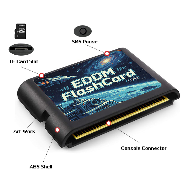 ตลับเกม EDMD 3000 in 1 พร้อมกา - Game Retro Gaming บทวิจารณ์และราคา