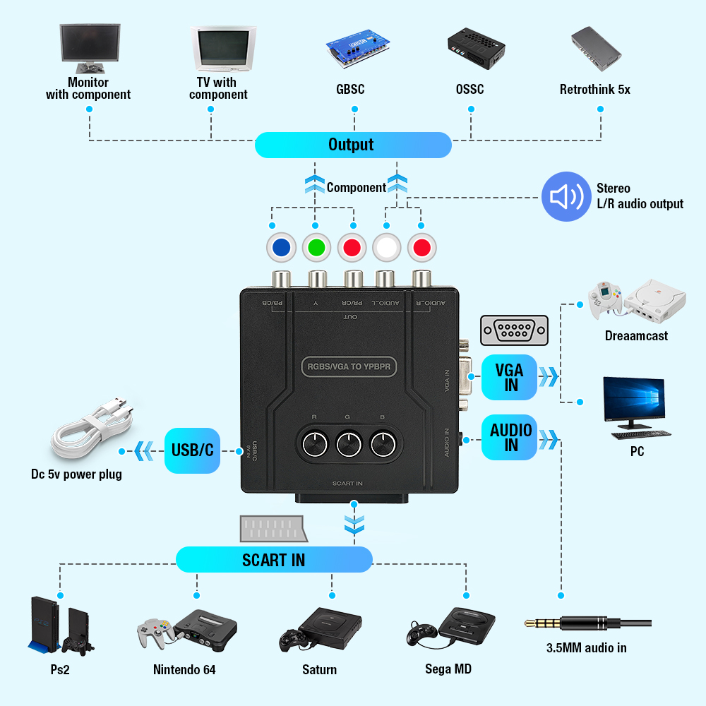 RGBS VGA TO YPBPR ตัวแปลงสัญญา - Retro Gaming Machine บทวิจารณ์และราคา